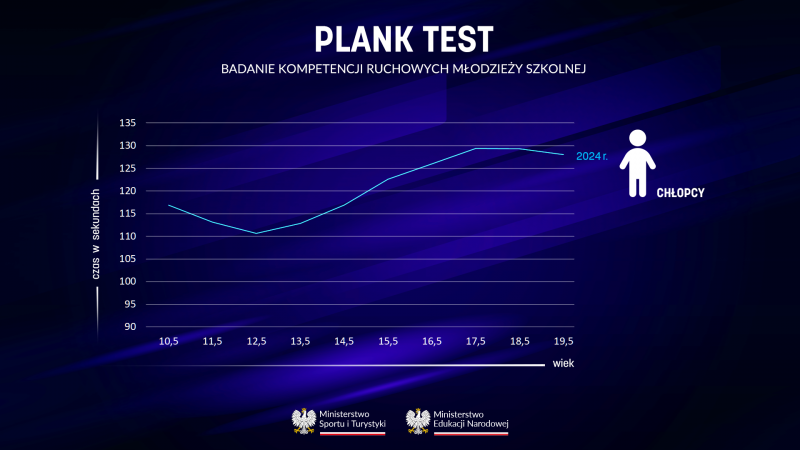 plank test chłopcy.png